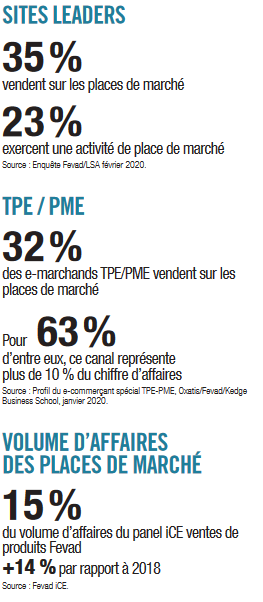 Les marketplaces dans le e-commerce